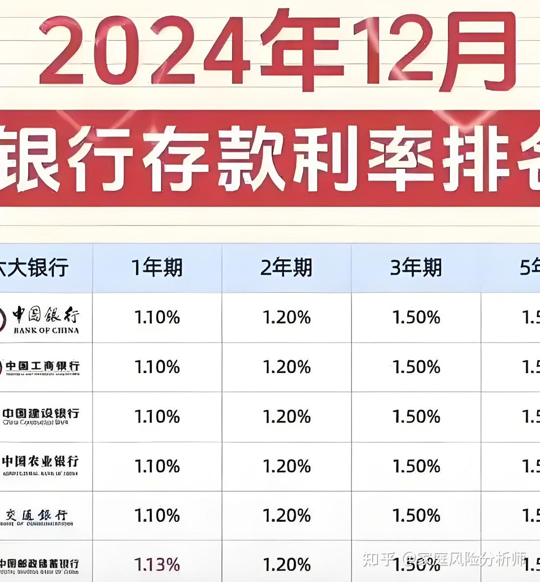 保险有温度,人保财险政银保 _2025年零售百货行业现状与发展趋势分析