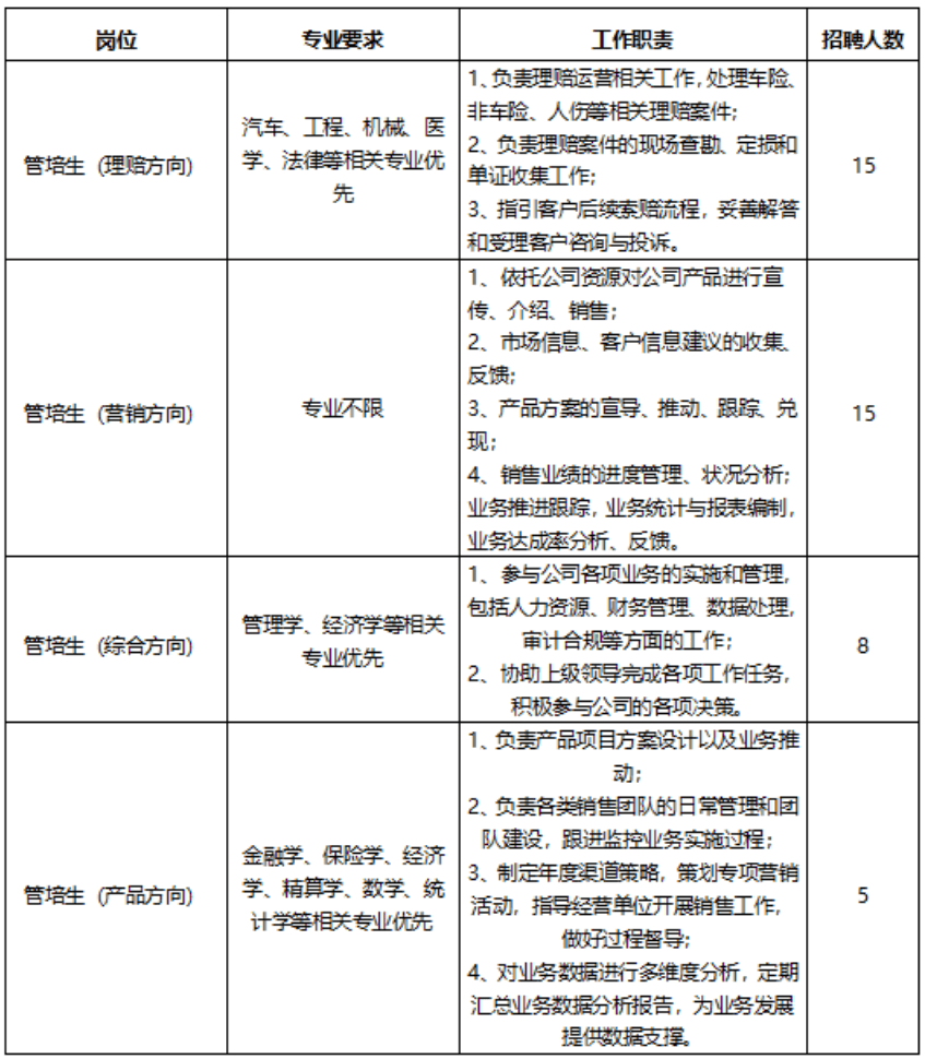 人保伴您前行,人保财险 _2025中国金融服务行业全景调研及市场规模、未来前景分析