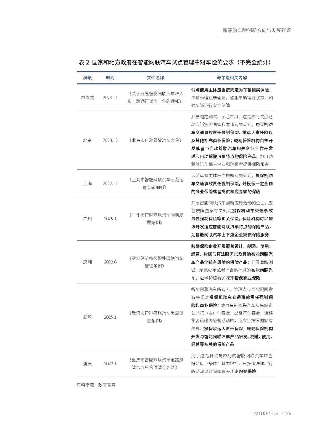 保险有温度,人保车险_2025生活美容行业市场深度分析与发展现状、市场规模调研