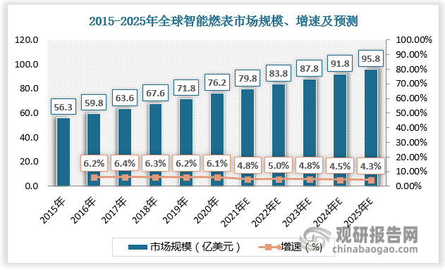 人保财险政银保 ,人保财险 _2025冰激凌行业市场规模及竞争格局、未来前景分析