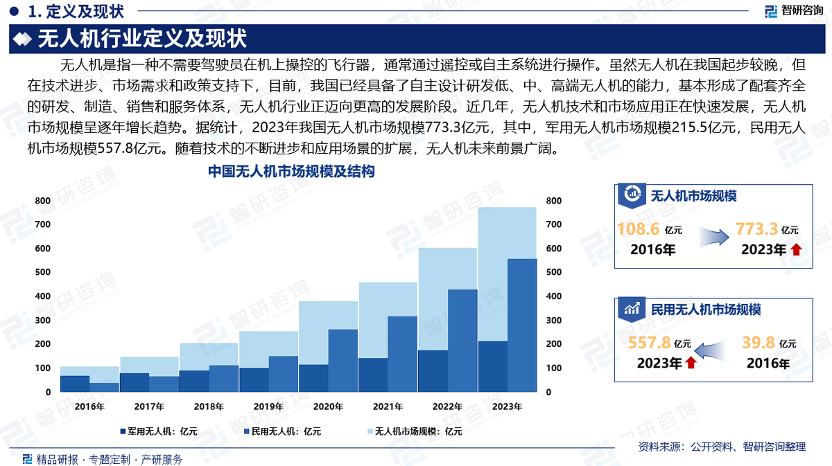 人保财险政银保 ,人保财险 _2025冰激凌行业市场规模及竞争格局、未来前景分析