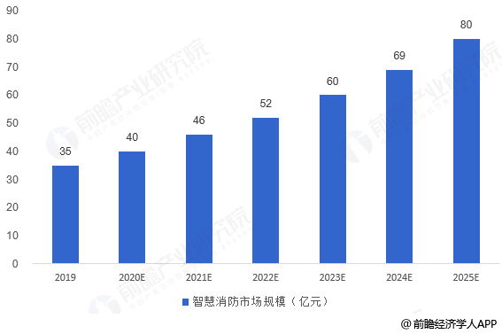 2025产后康复行业市场发展现状及未来前景、趋势分析_人保服务 ,人保财险 