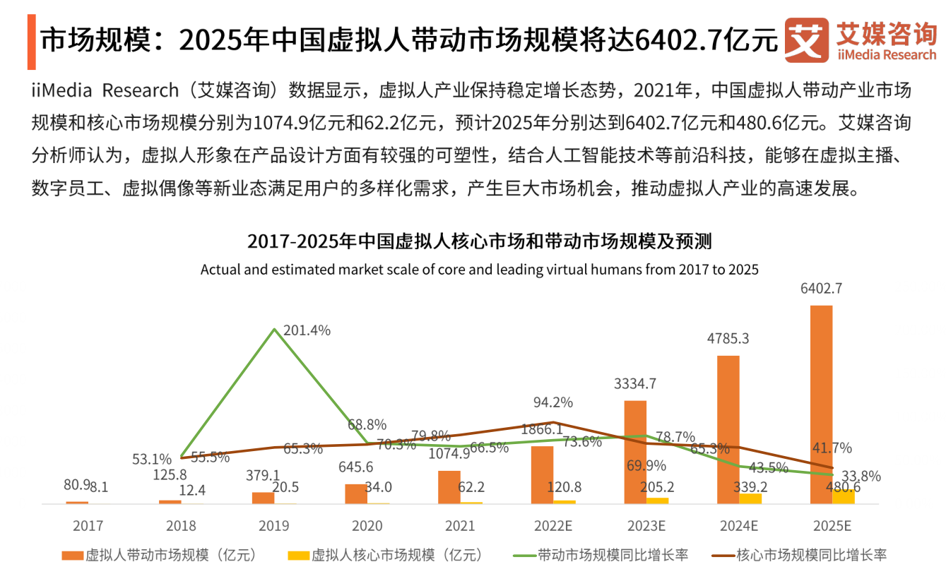 人保服务 ,人保财险政银保 _2025中国舞蹈室行业市场未来前景预测及投资价值评估分析
