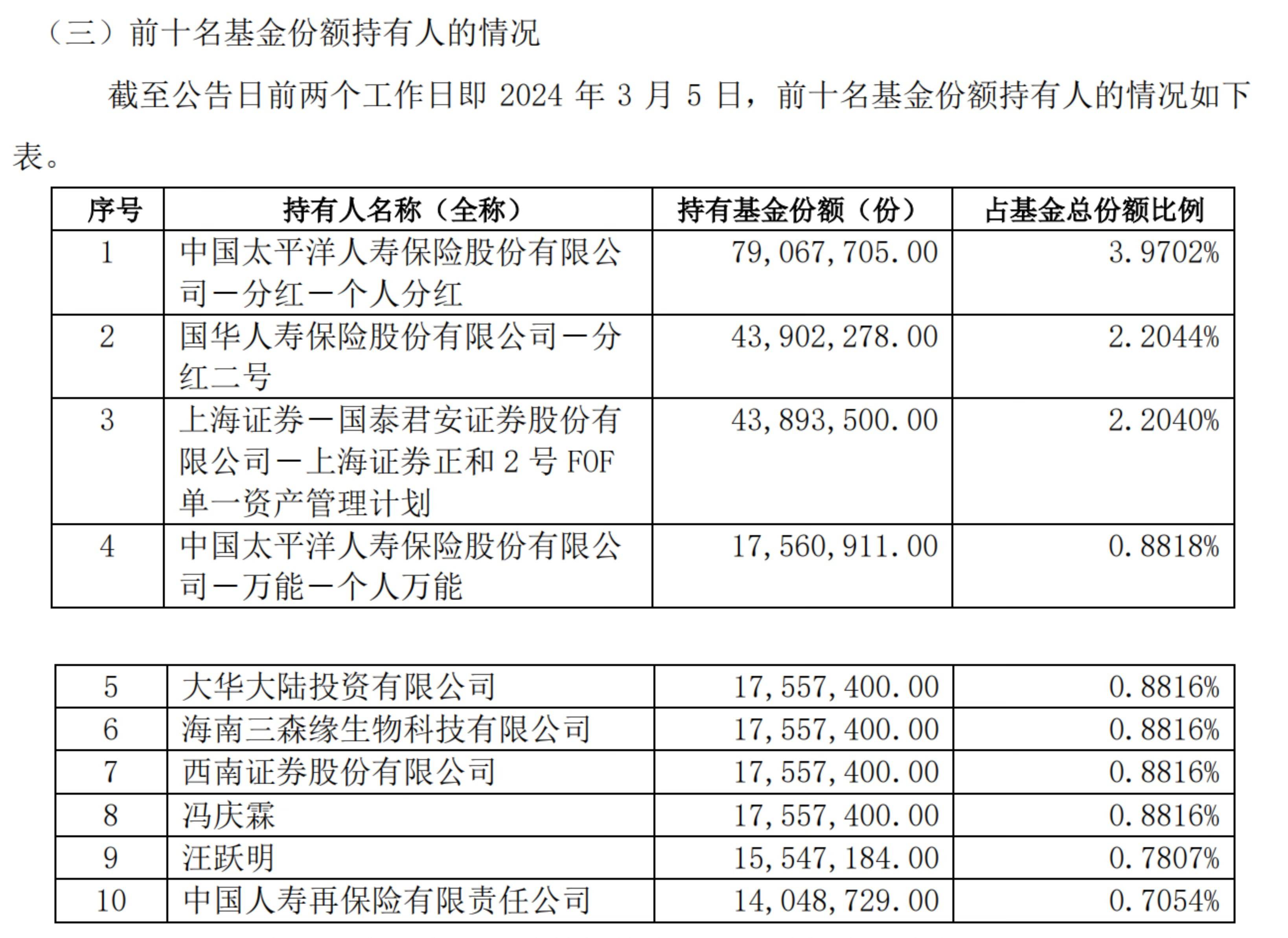 险资长股投新动向:布局“高股息+科技”双赛道