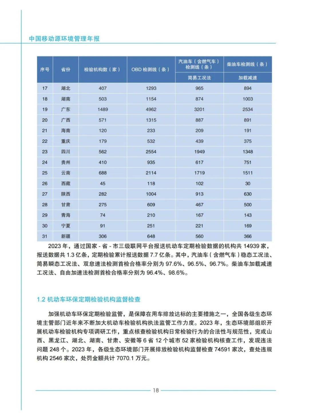 生态环境部：坚决遏制机动车排放检验机构造假乱象