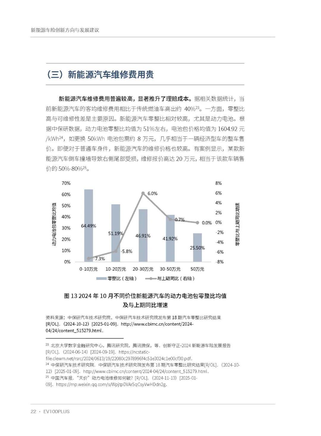 人保车险   品牌优势——快速了解燃油汽车车险,人保护你周全_2025化妆品行业：国际市场拓展空间广阔