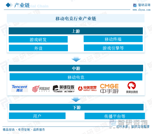 2025移动网络游戏行业发展现状及市场规模、运营态势分析_人保服务,拥有“如意行”驾乘险，出行更顺畅！
