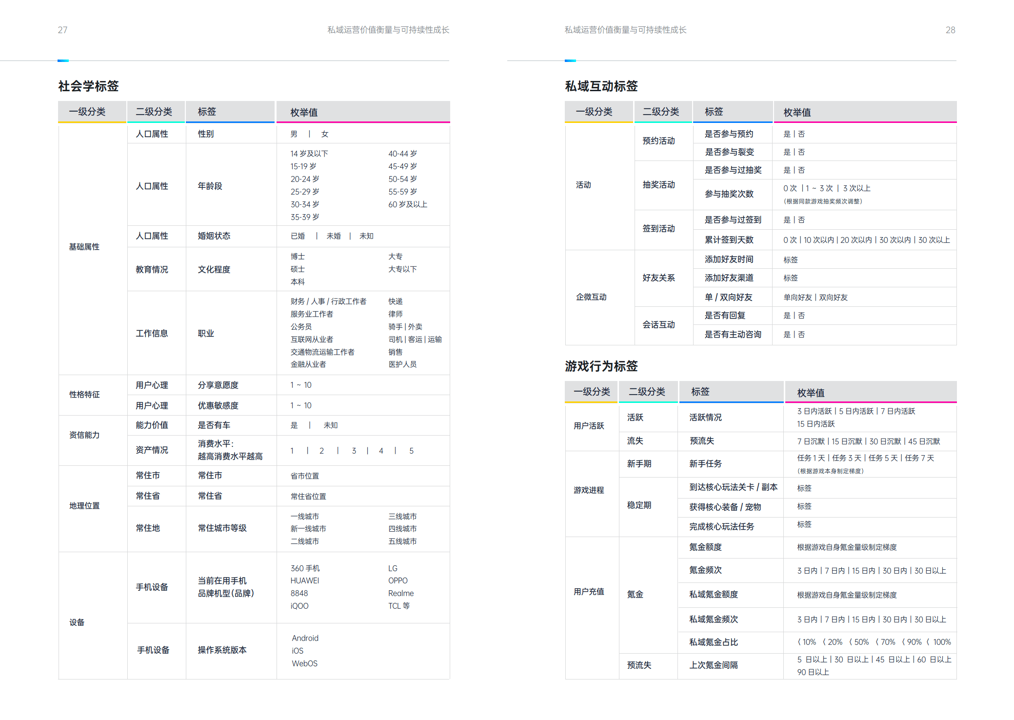 2025移动网络游戏行业发展现状及市场规模、运营态势分析_人保服务,拥有“如意行”驾乘险，出行更顺畅！