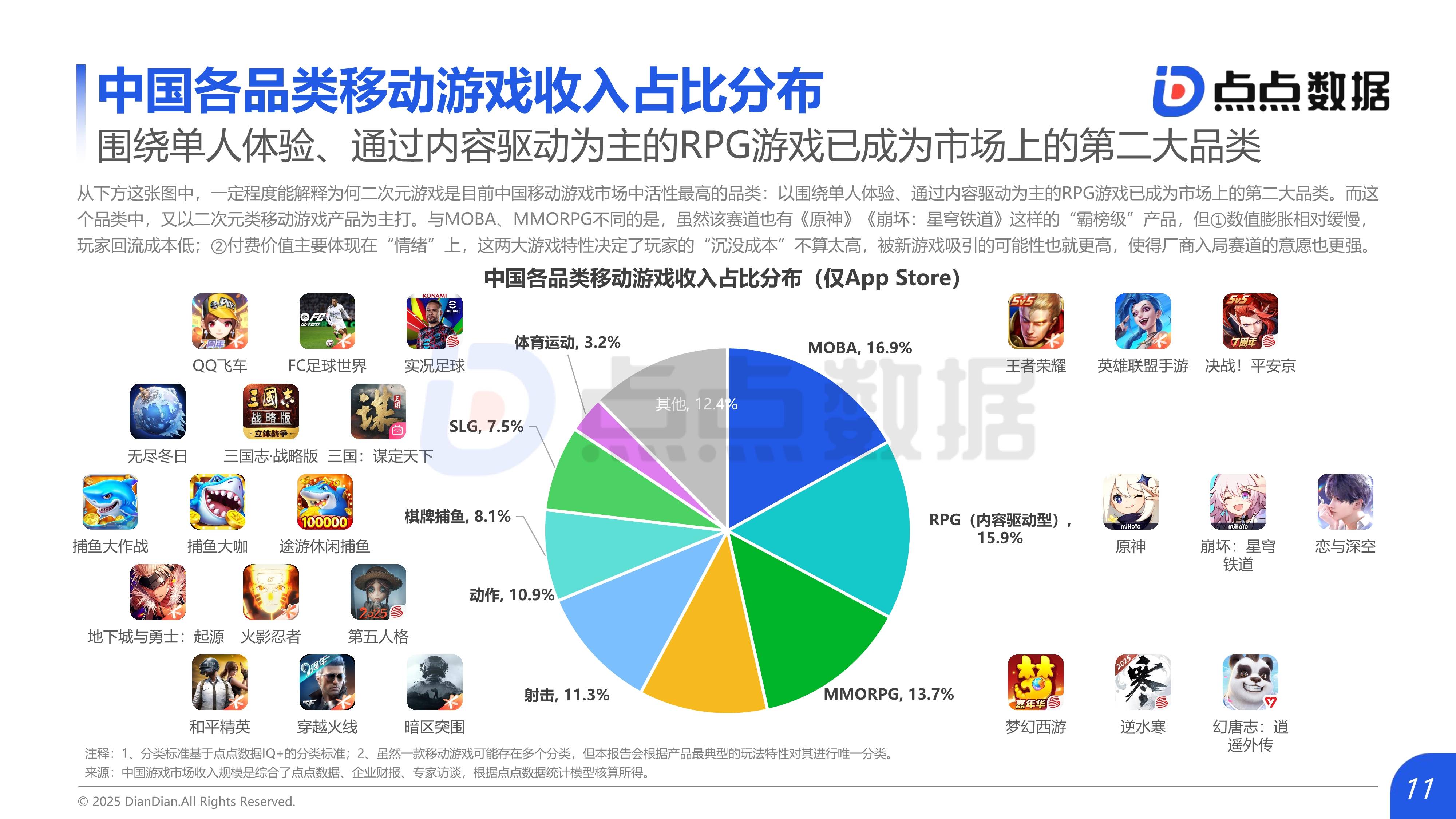 2025移动网络游戏行业发展现状及市场规模、运营态势分析_人保服务,拥有“如意行”驾乘险，出行更顺畅！