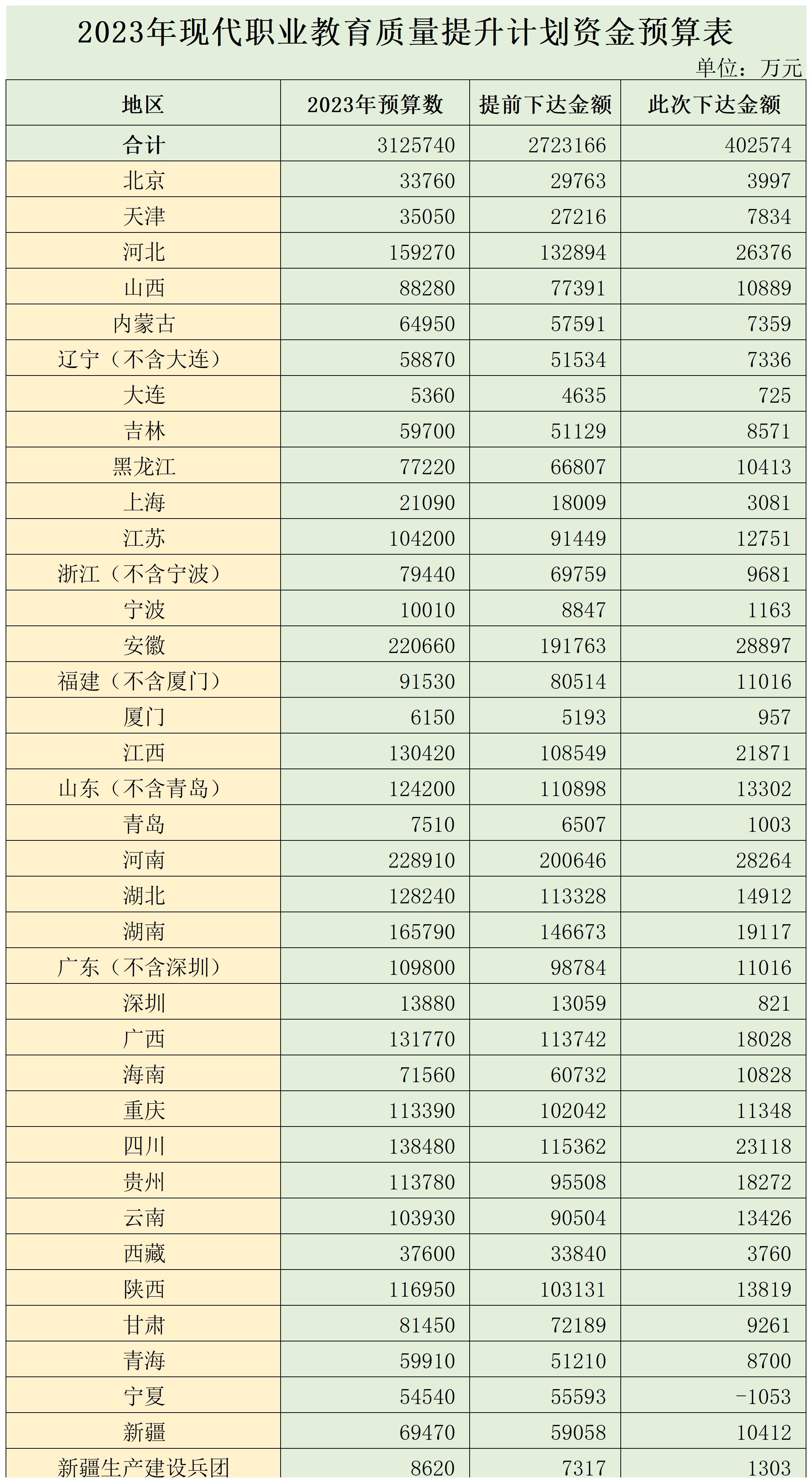 保险有温度,人保服务 _中国职业教育行业发展现状及市场规模、未来前景趋势分析2025