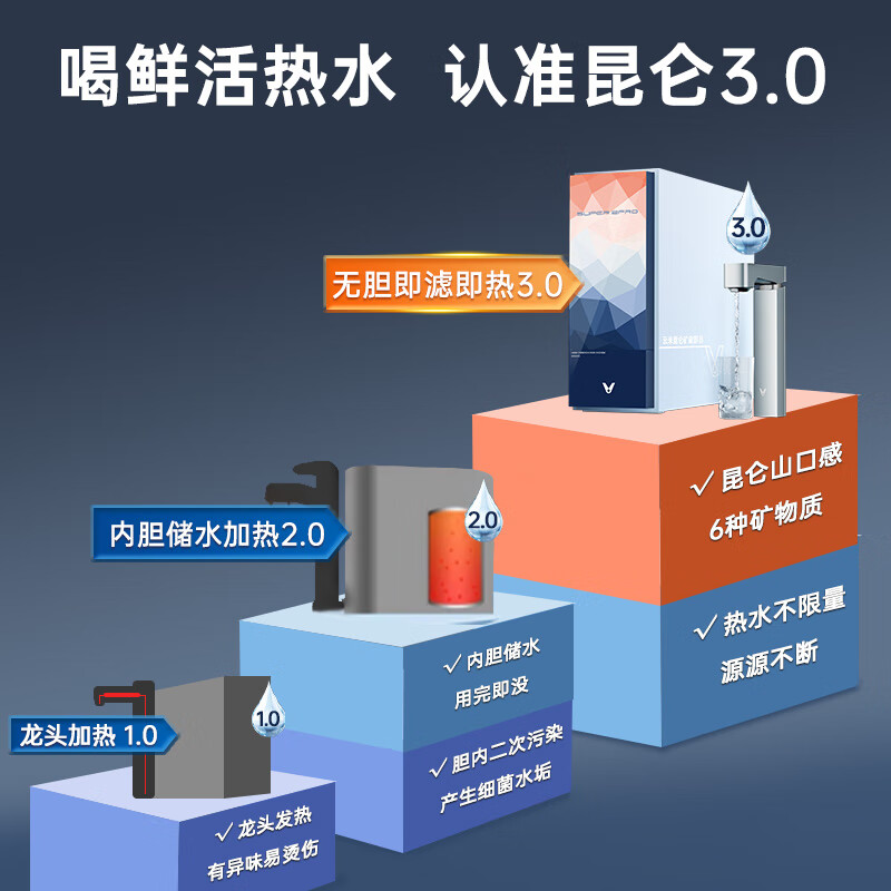 人保服务 ,人保财险 _中国饮水机行业：2025正经历从安全饮水向健康饮水的消费升级