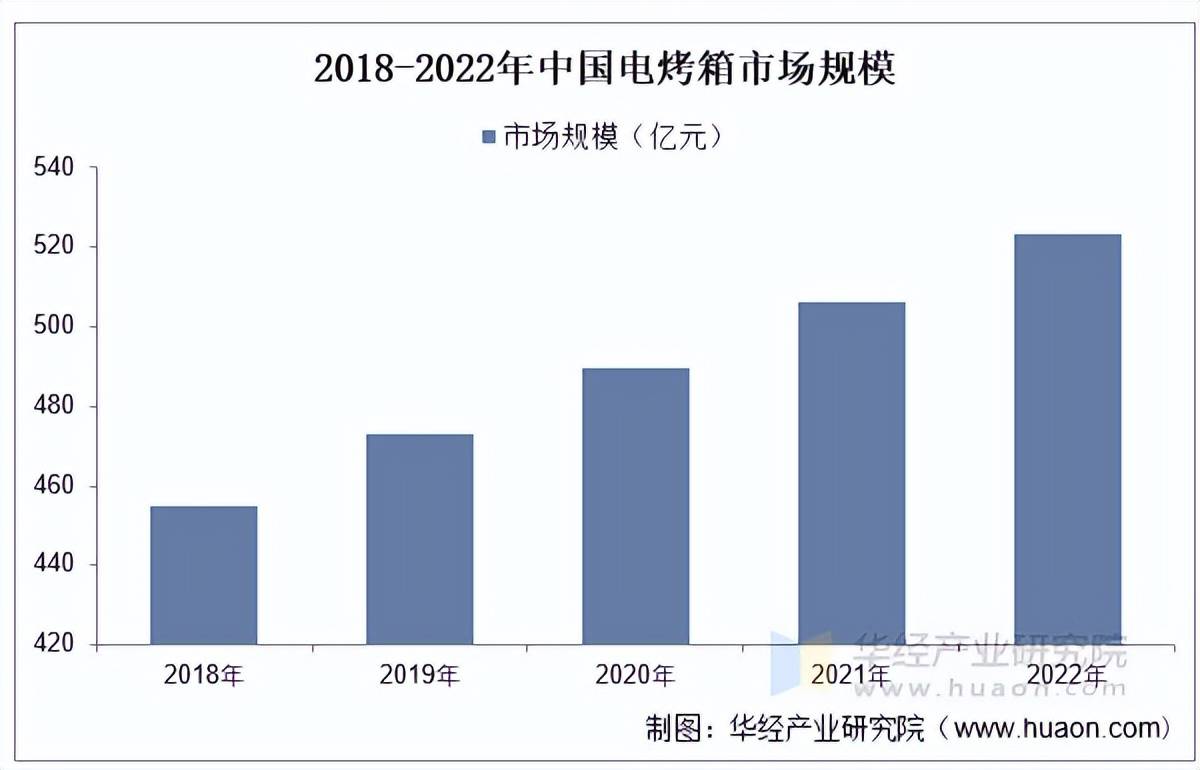 人保车险,人保财险 _中国电冰箱产业链：2025正从规模扩张向质量效益转型