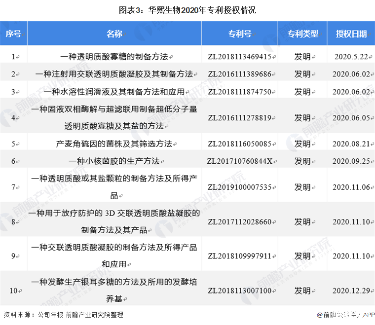 2025蓝莓行业市场竞争格局与投资价值、未来前景分析_人保车险   品牌优势——快速了解燃油汽车车险,拥有“如意行”驾乘险，出行更顺畅！