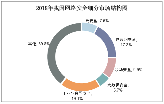 人保财险政银保 ,人保财险 _2025中国工程监理行业深度调研及市场规模、投资潜力研究分析