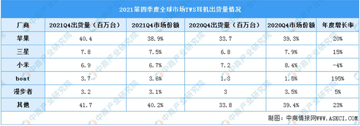 人保服务 ,人保财险 _2025年AI+耳机市场竞争格局及行业发展趋势预测