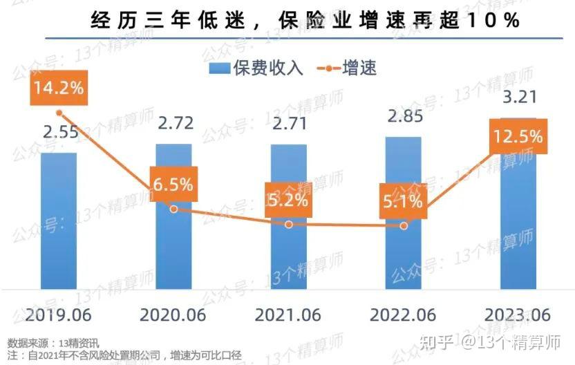 个险渠道也要“报行合一”！代理人降佣难以避免，但有一个机会弯道超车