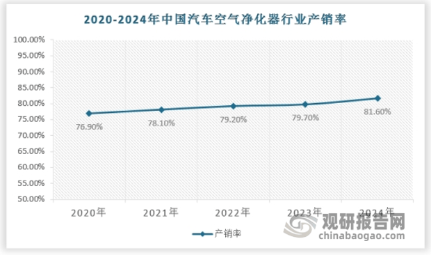 保险有温度,人保服务_中国空气净化器市场深度分析及发展趋势预测2025