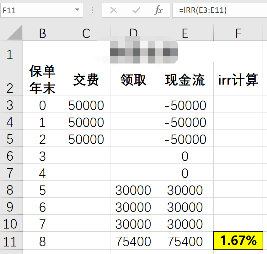 利率下行趋势难挡 寿险失守“开门红”