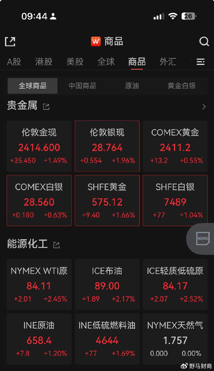 震荡市寻求避险资产 公募积极布局黄金板块