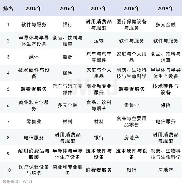 医药主题基金业绩分化 更多新品密集上报