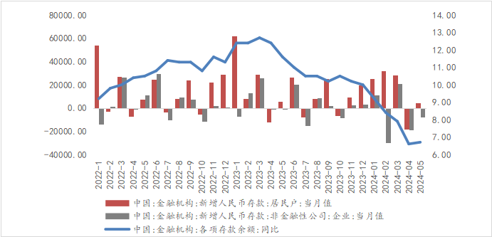 存款利率加速进入“1.0”时代 3年期5年期倒挂剪刀差走扩