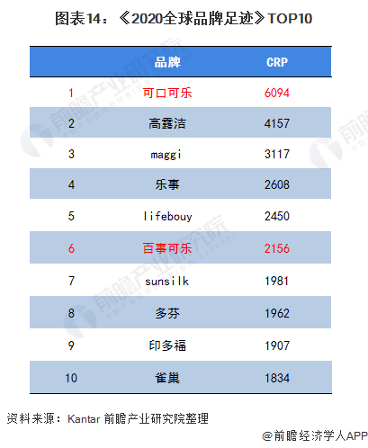 碳酸饮料市场深度调研与供需评估、未来趋势分析2025_保险有温度,人保服务