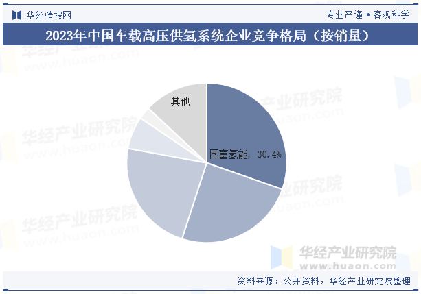 人保伴您前行,人保有温度_2025氢能行业发展现状及市场规模、竞争格局分析