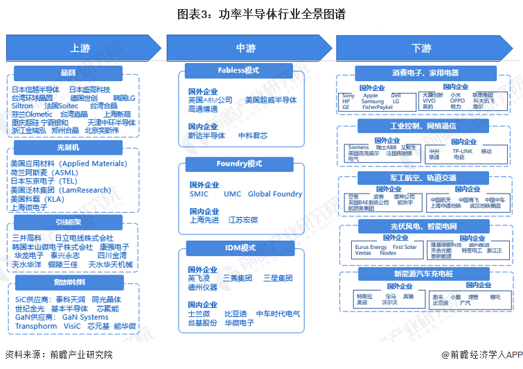 保险有温度,人保伴您前行_2025年功率器件行业现状与发展趋势分析