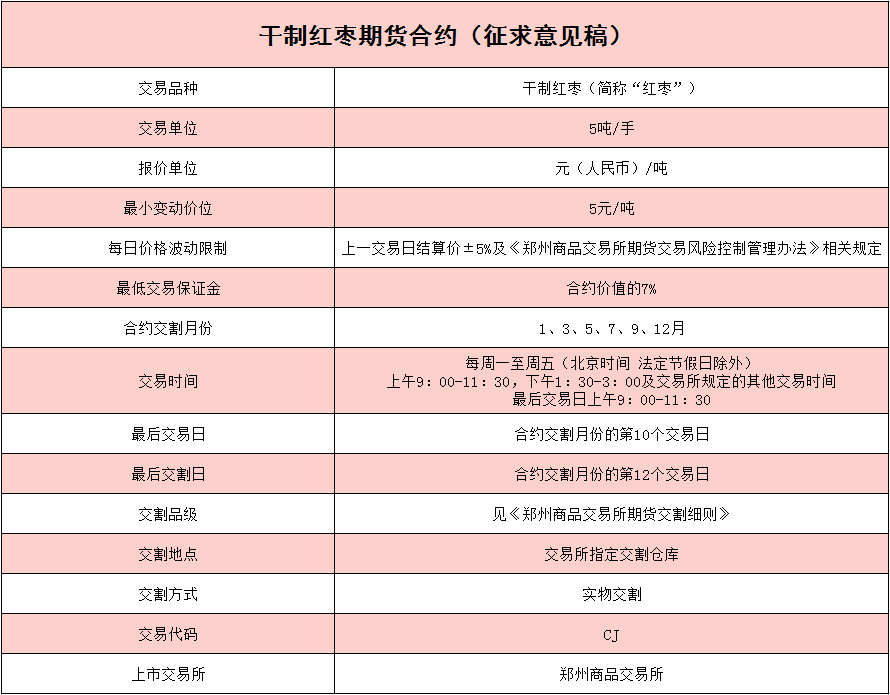 期货上市新品种脚步加快！多个品种公开征求意见