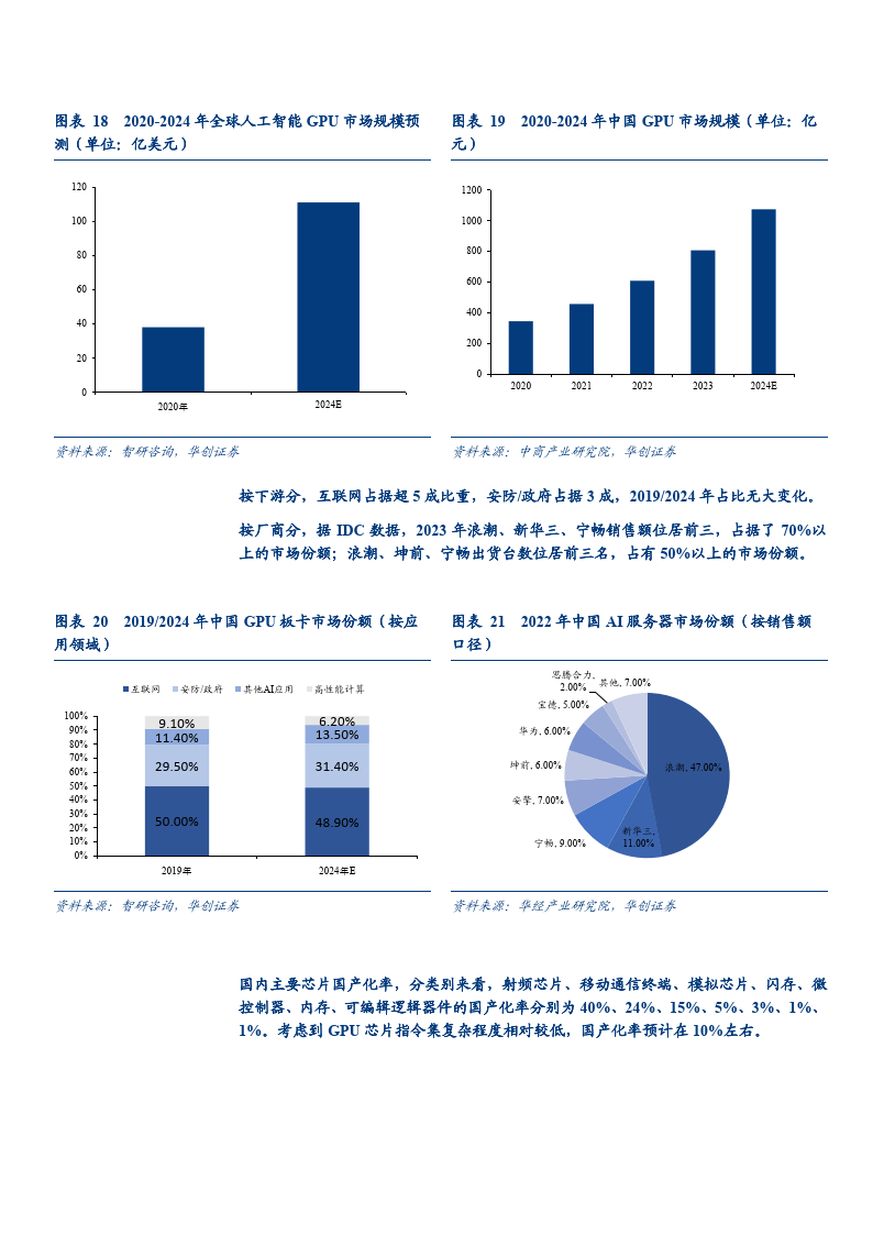人保服务 ,人保财险 _2025年AI算力行业市场调查分析：需求分化、国产加速、技术洗牌