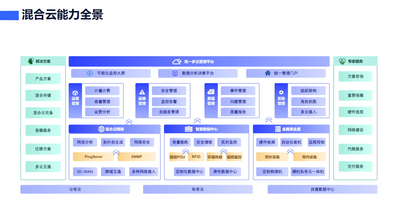 人保服务 ,人保服务_2025中国电视购物行业：迎来"数字化转型"新机遇