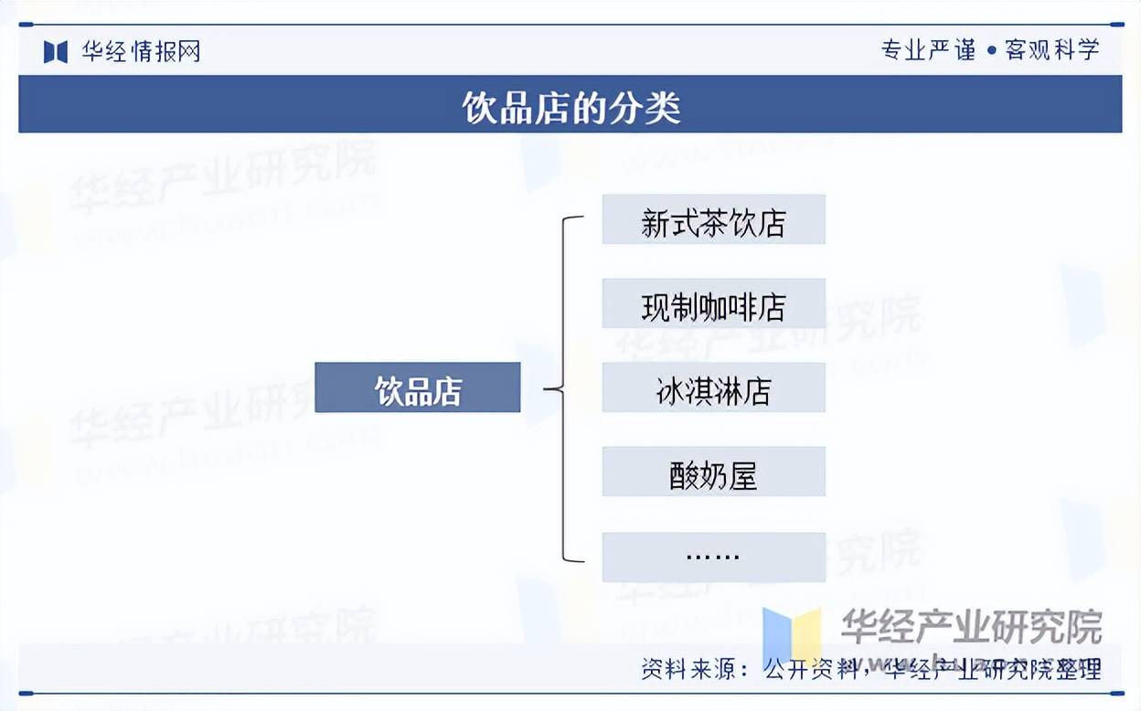 人保服务 ,人保服务_市场规模持续扩大，2025年酸奶饮品行业投资战略研究