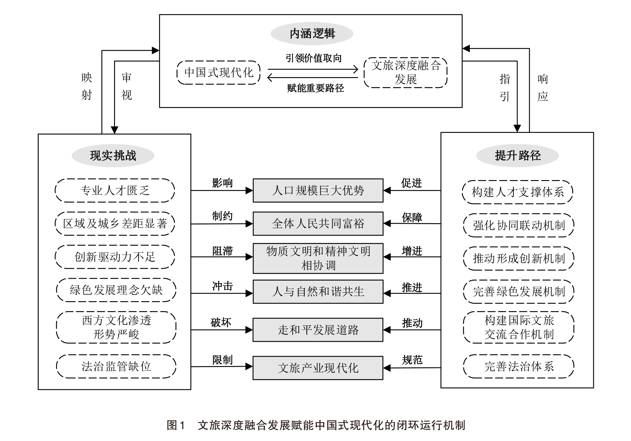 2025年旅游酒店行业未来发展趋势：技术赋能、结构优化、跨界融合_人保服务 ,拥有“如意行”驾乘险，出行更顺畅！