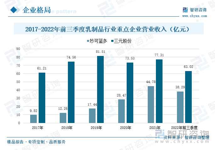 人保服务 ,人保服务_市场规模持续扩大，2025年酸奶饮品行业投资战略研究