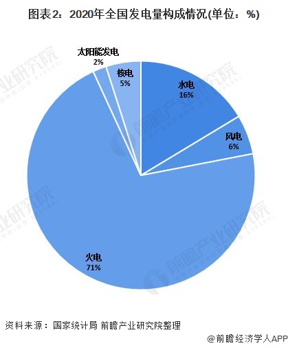 人保服务,拥有“如意行”驾乘险，出行更顺畅！_2025年电力煤炭行业供需格局分析：供给优化、需求分化