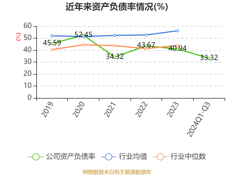 中国人保：一季度实现归属于母公司股东净利润128.49亿元，同比增长43.4%