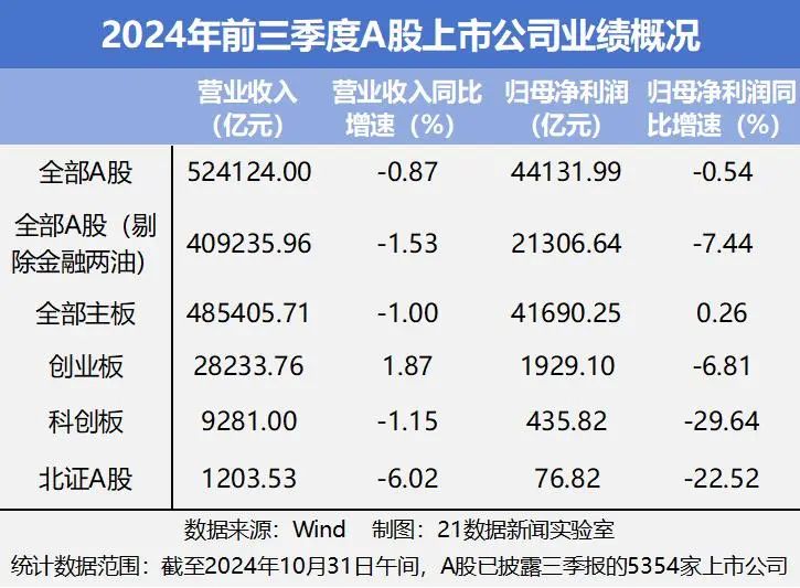 一季度A股五大上市险企归母净利润“三升两降”