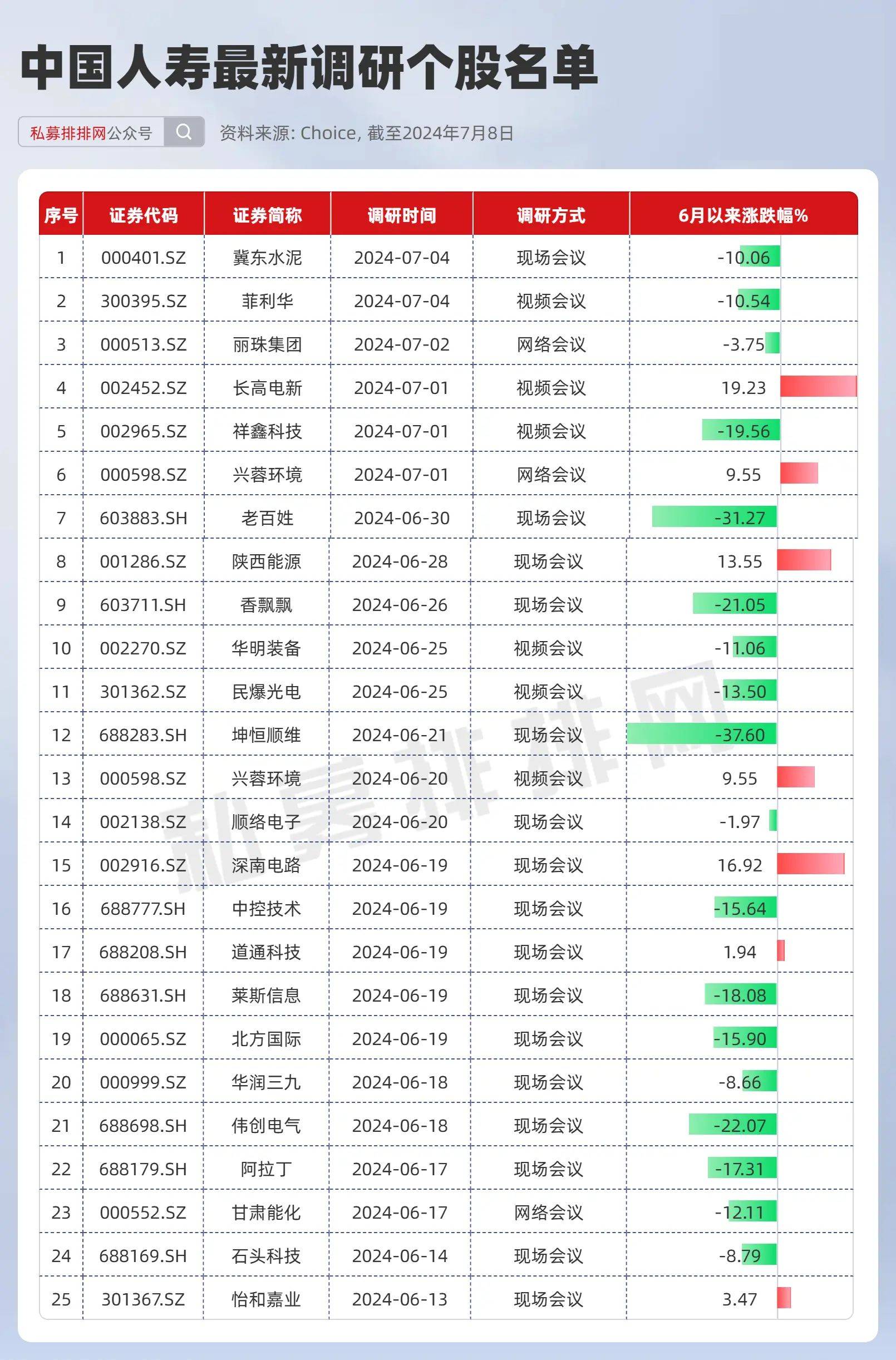 险资再出手 新华保险、中国人寿分别出资100亿元认购鸿鹄二期基金