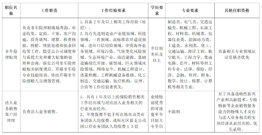 2025医疗旅行产业：头部玩家“技术突围”与区域品牌“场景深耕_人保服务,人保财险政银保 