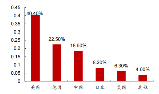 高速增长与结构性调整并存，2025年3D打印机行业市场调查分析_人保护你周全,人保有温度