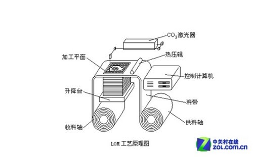 高速增长与结构性调整并存，2025年3D打印机行业市场调查分析_人保护你周全,人保有温度