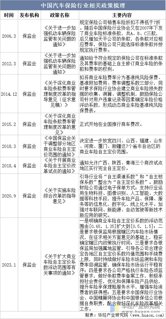 人保车险,人保有温度_2025电子交易：12万亿级市场背后的“技术-需求-政策”三重驱动