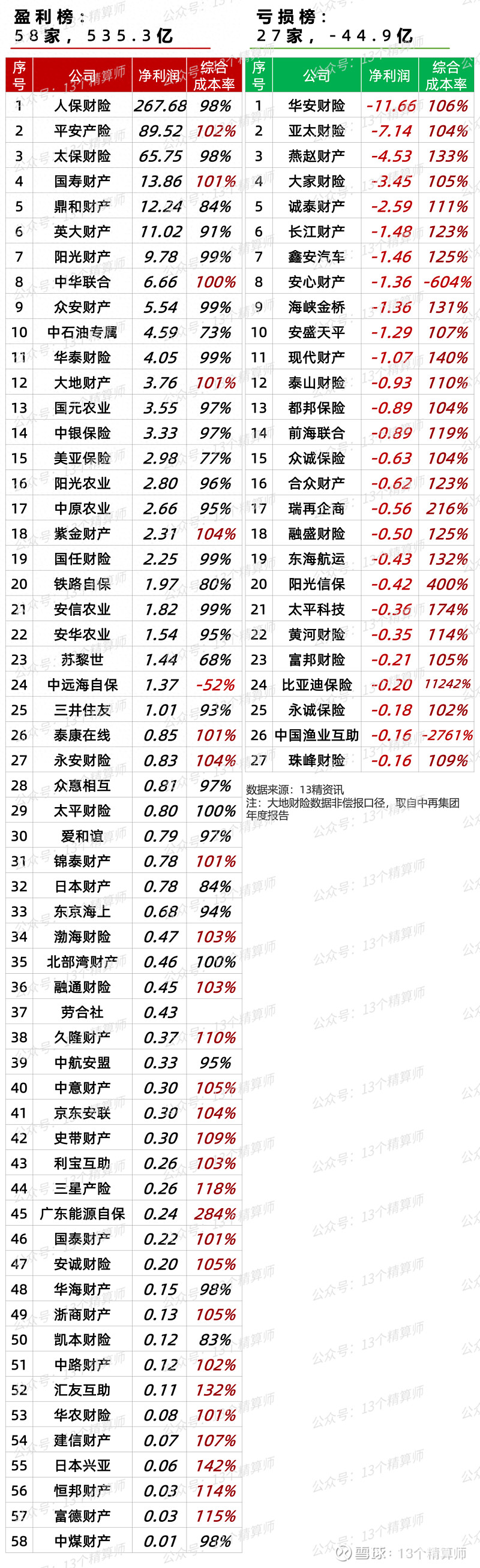 人保车险   品牌优势——快速了解燃油汽车车险,人保财险政银保 _2025年大气污染防治行业发展前景预测及投资战略研究