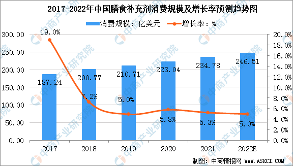 人保车险,人保护你周全_2025年素食食品行业市场调查分析：全球化、低碳化、功能化