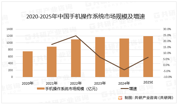 2025中国快消品行业：已形成多元化格局_人保护你周全,人保有温度