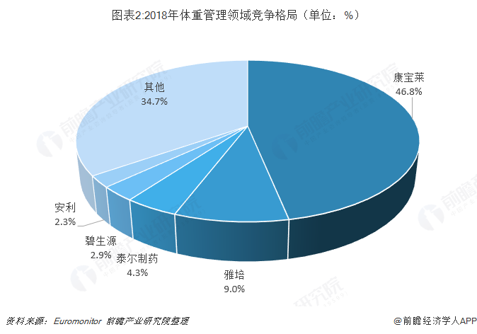 2025年乳糖行业竞争分析及发展前景预测_人保车险   品牌优势——快速了解燃油汽车车险,保险有温度