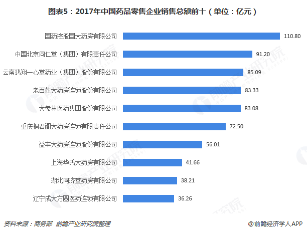 2025年乳糖行业竞争分析及发展前景预测_人保车险   品牌优势——快速了解燃油汽车车险,保险有温度