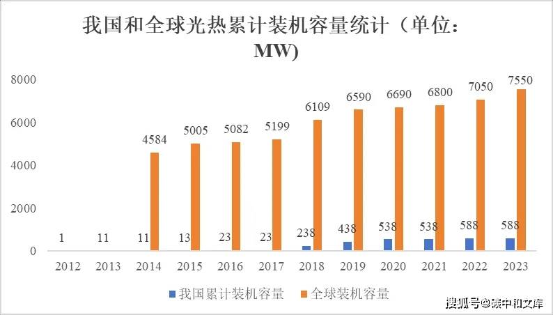 2024年中国风电装备行业发展现状、竞争格局及未来发展趋势与前景分析_人保财险政银保 ,人保护你周全