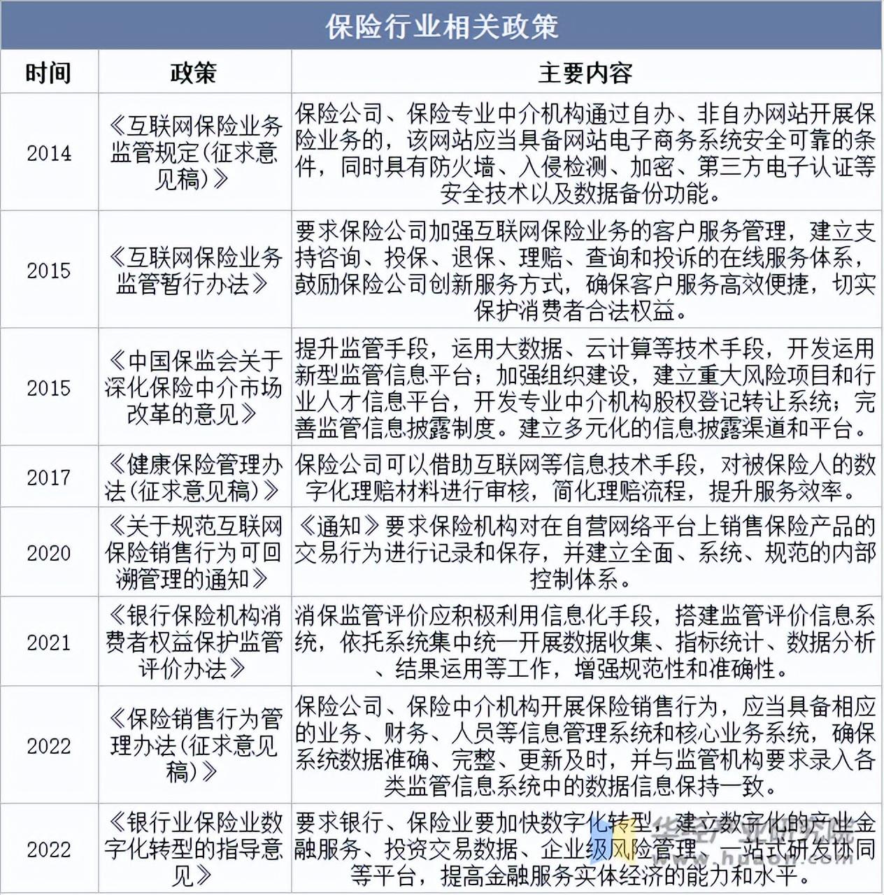 生物基材料行业发展现状及市场规模、竞争格局分析2025_人保服务,人保车险
