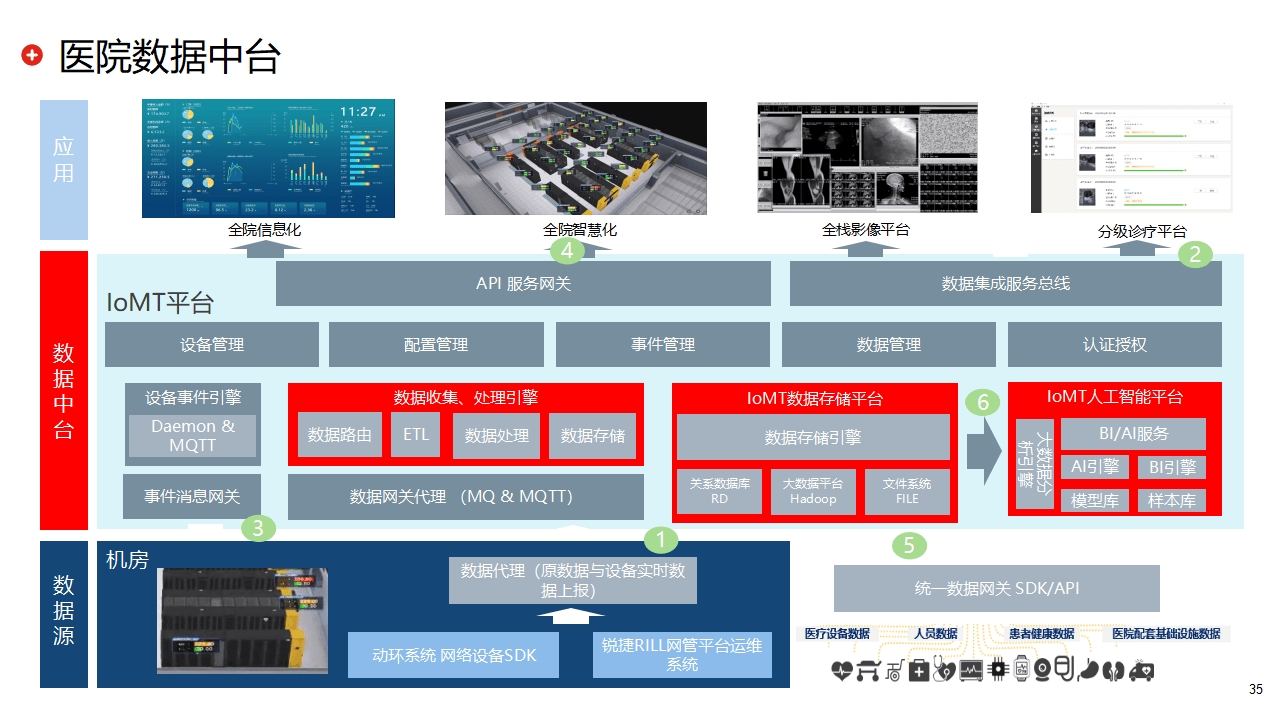 数字化医疗行业市场深度分析及未来发展前景展望2025_人保有温度,人保护你周全